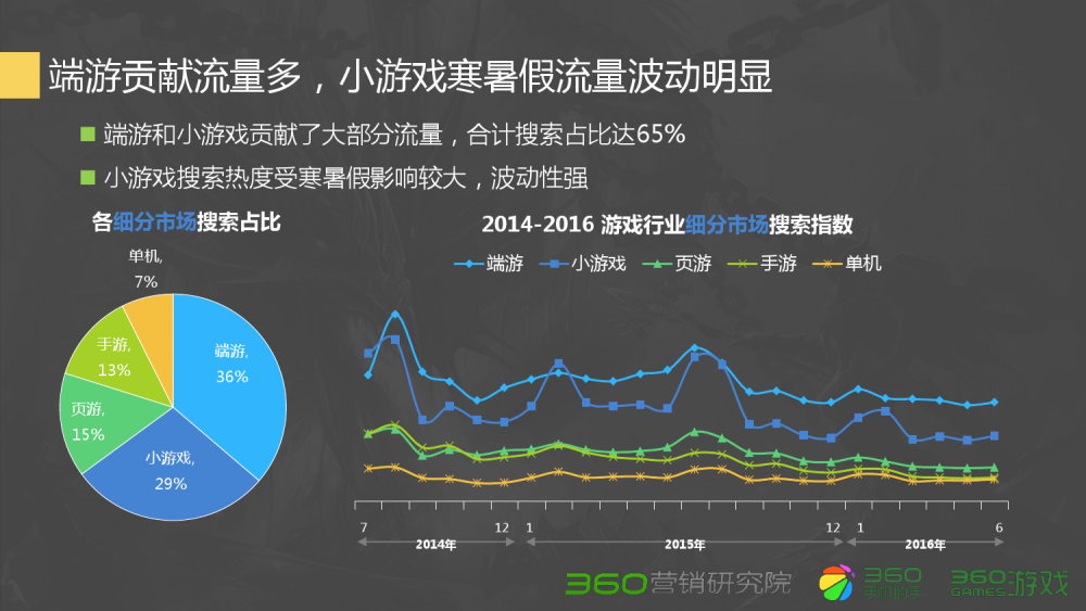 梦幻西游征服装备价格表