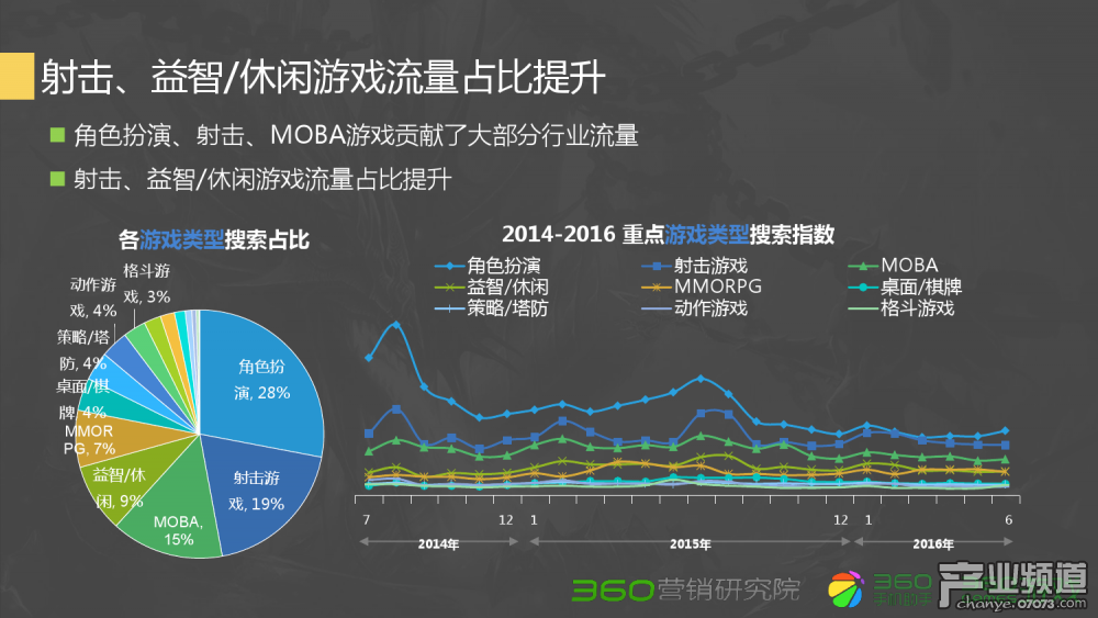 梦幻西游战斗力爆表