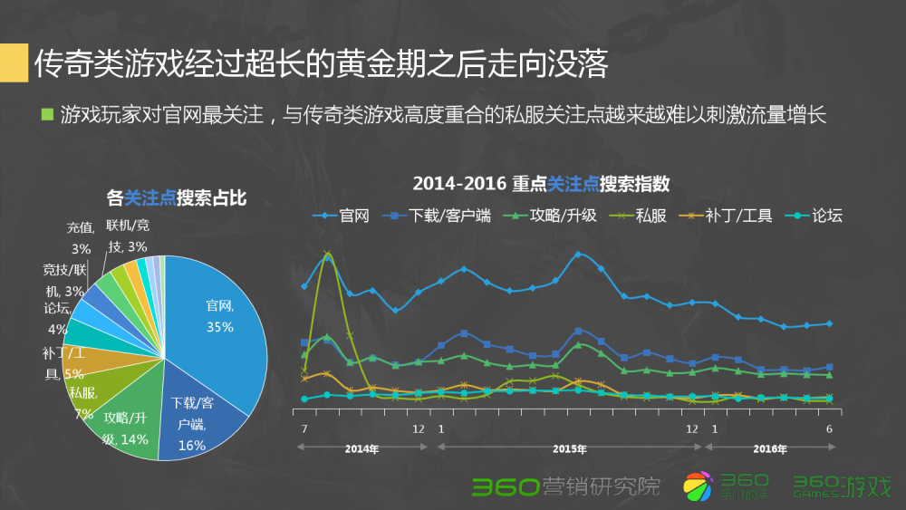 梦幻西游199期开奖结果