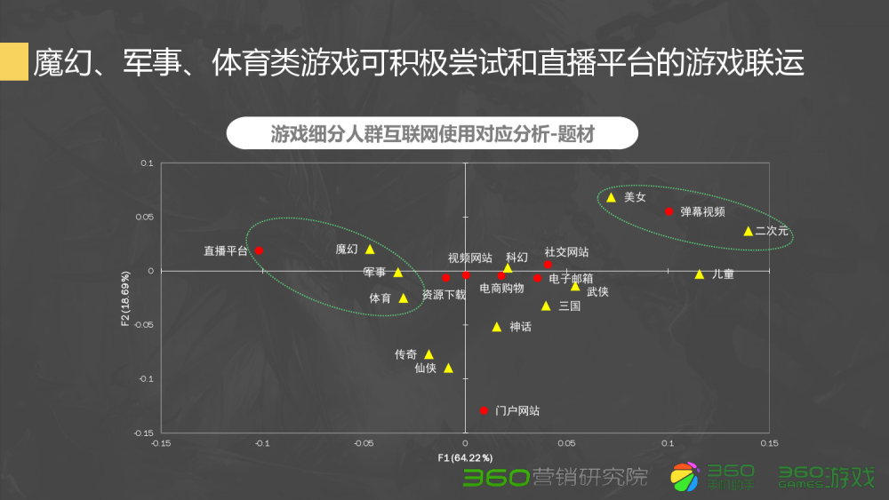 梦幻西游私副：梦幻西游2016维护