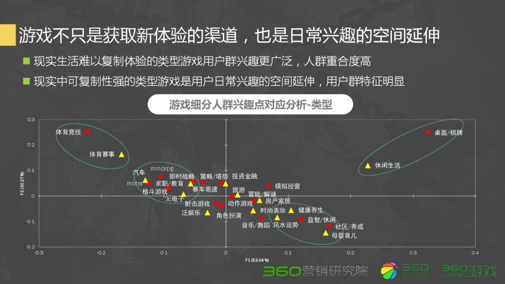 新版本梦幻西游法系加点