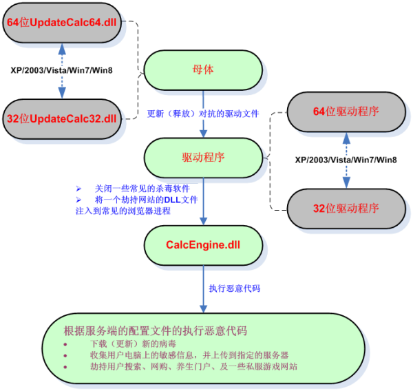 梦幻西游1区炼妖店怎么样